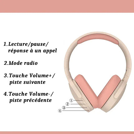 Casque Bluetooth 5.3 sans Fil P2961